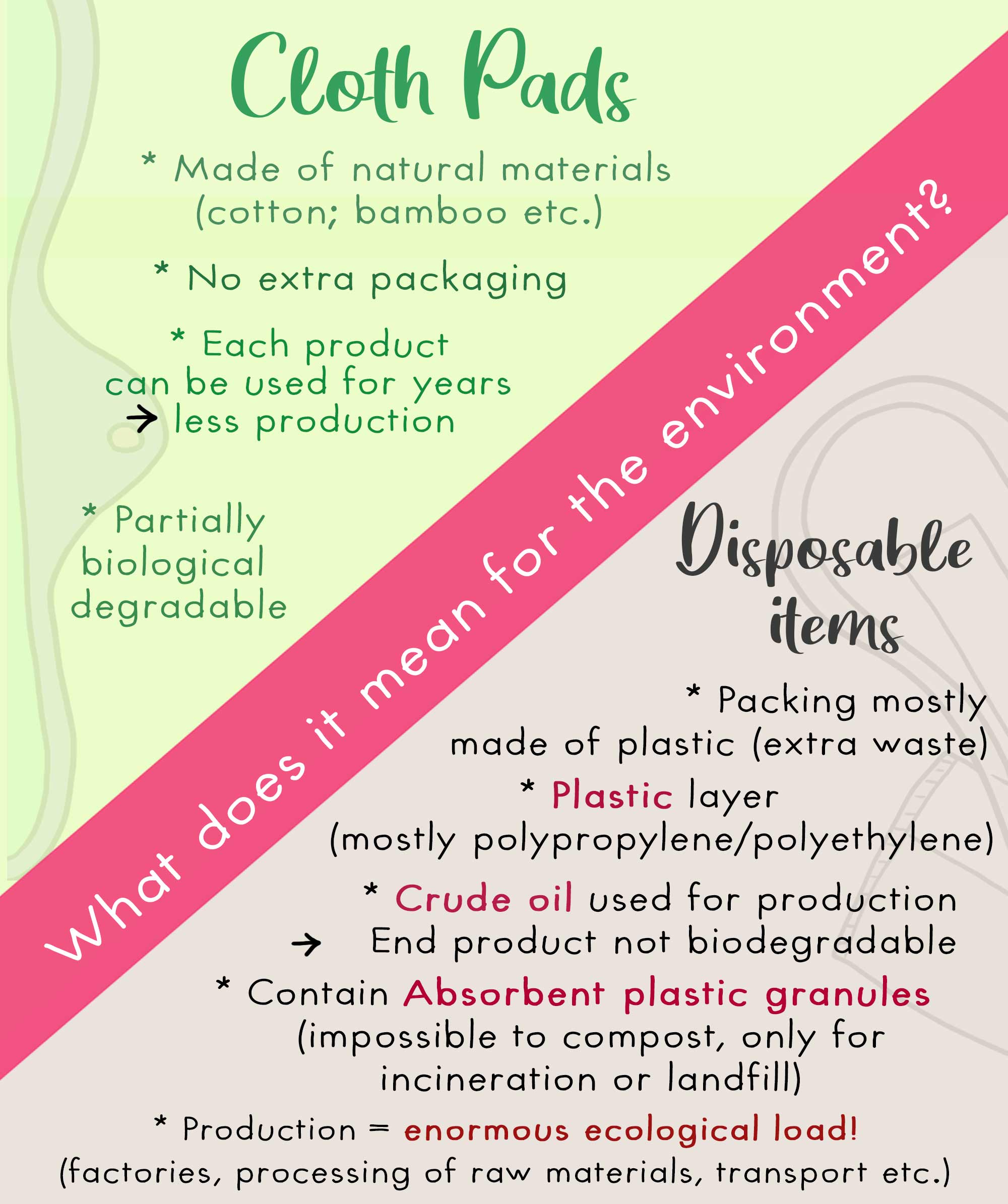 What does it mean for the environment? Cloth pads, made of natural materials (cotton, bamboo etc.), no extra packaging, each product can be used for years less production, partially biodegradable. Disposable items, packing mostly made of plastic (extra wa