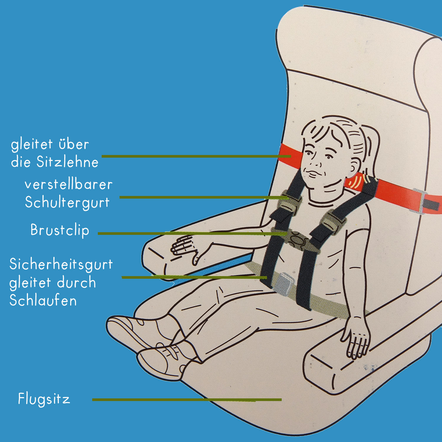 VERMIETUNG Cares Kids Fly Safe Gurt Flugzeuggurt Sicherheitsgurt